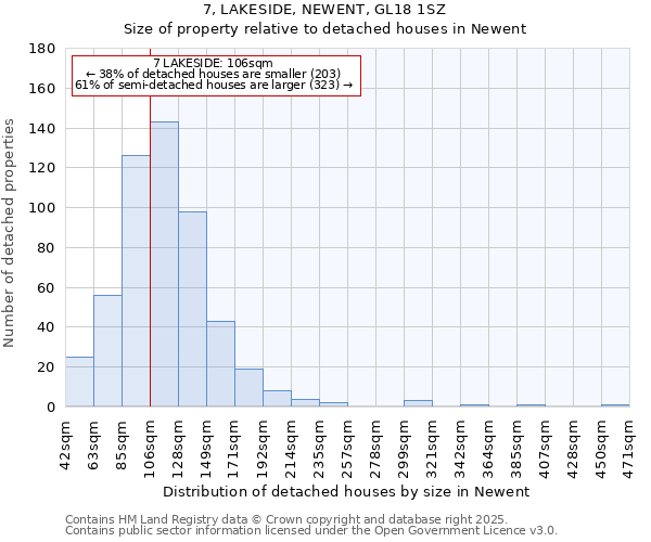 7, LAKESIDE, NEWENT, GL18 1SZ: Size of property relative to detached houses in Newent