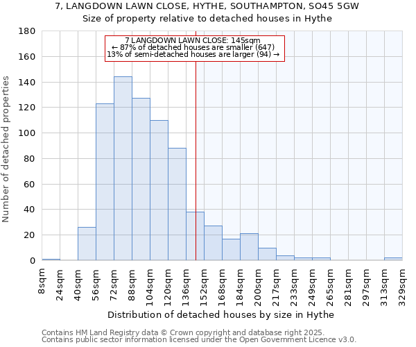 7, LANGDOWN LAWN CLOSE, HYTHE, SOUTHAMPTON, SO45 5GW: Size of property relative to detached houses in Hythe