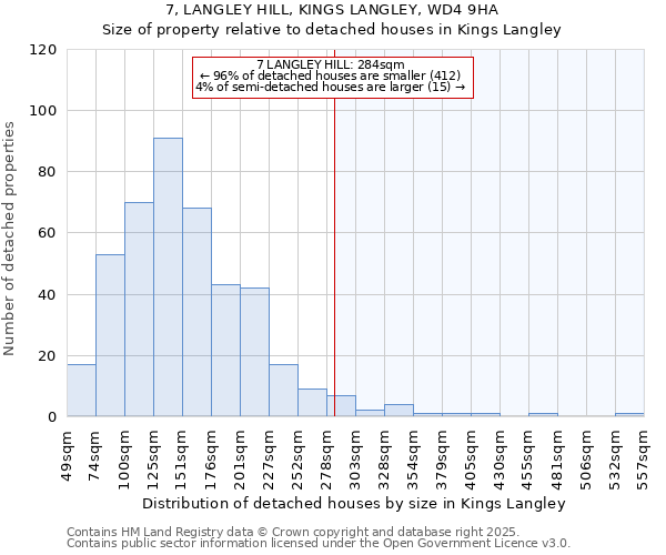 7, LANGLEY HILL, KINGS LANGLEY, WD4 9HA: Size of property relative to detached houses in Kings Langley