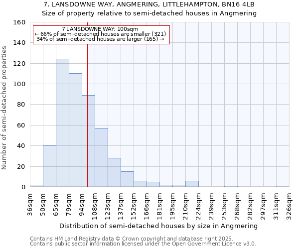 7, LANSDOWNE WAY, ANGMERING, LITTLEHAMPTON, BN16 4LB: Size of property relative to detached houses in Angmering