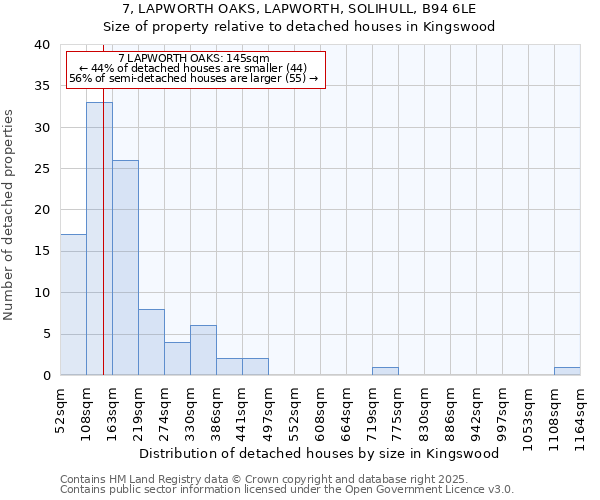 7, LAPWORTH OAKS, LAPWORTH, SOLIHULL, B94 6LE: Size of property relative to detached houses in Kingswood