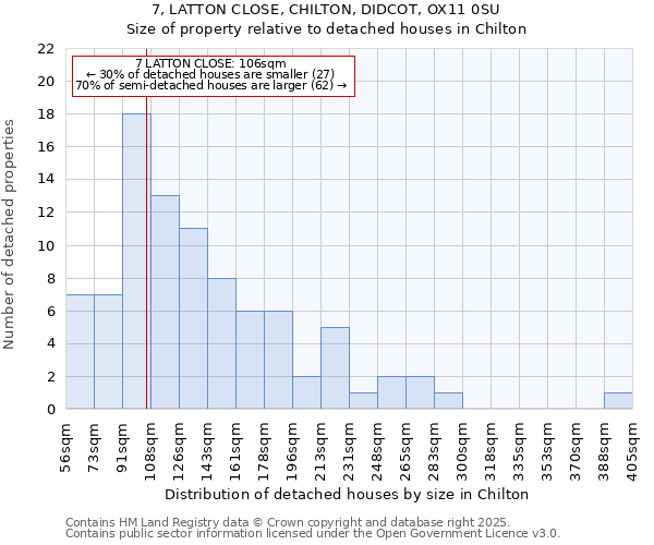 7, LATTON CLOSE, CHILTON, DIDCOT, OX11 0SU: Size of property relative to detached houses in Chilton