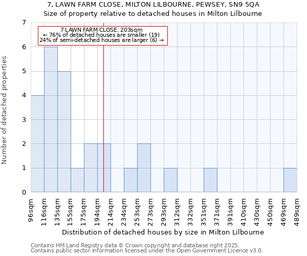 7, LAWN FARM CLOSE, MILTON LILBOURNE, PEWSEY, SN9 5QA: Size of property relative to detached houses in Milton Lilbourne