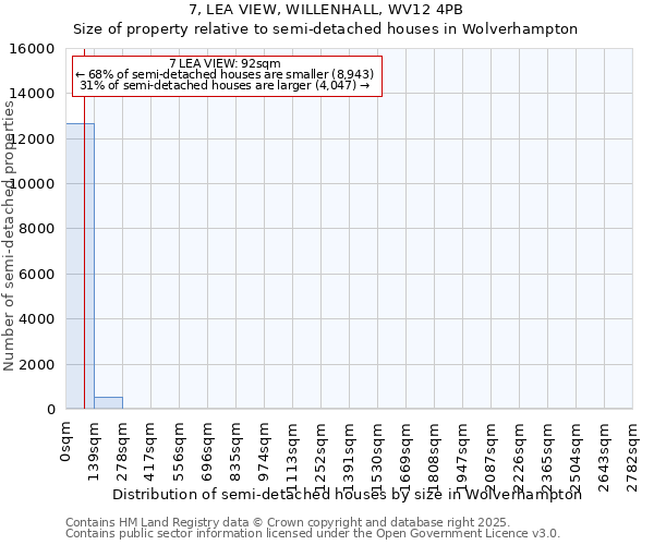 7, LEA VIEW, WILLENHALL, WV12 4PB: Size of property relative to detached houses in Wolverhampton