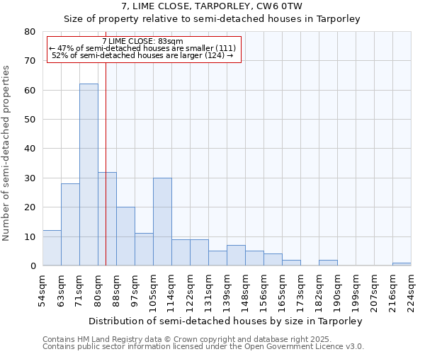 7, LIME CLOSE, TARPORLEY, CW6 0TW: Size of property relative to detached houses in Tarporley