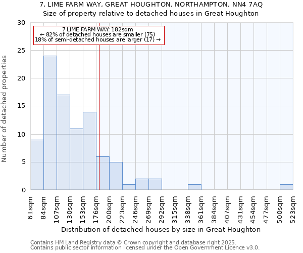 7, LIME FARM WAY, GREAT HOUGHTON, NORTHAMPTON, NN4 7AQ: Size of property relative to detached houses in Great Houghton