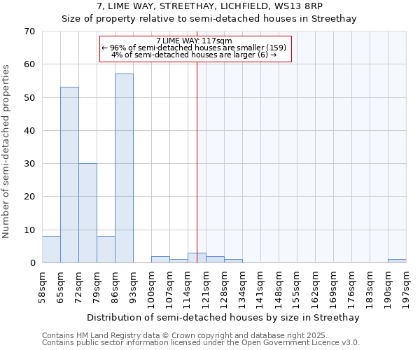 7, LIME WAY, STREETHAY, LICHFIELD, WS13 8RP: Size of property relative to detached houses in Streethay