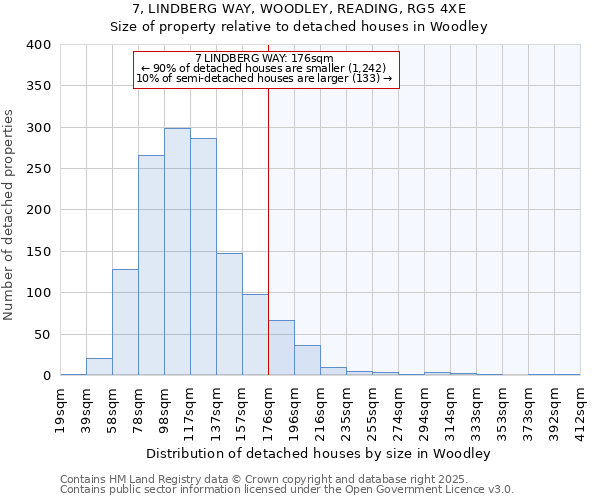 7, LINDBERG WAY, WOODLEY, READING, RG5 4XE: Size of property relative to detached houses in Woodley