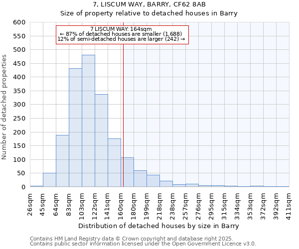 7, LISCUM WAY, BARRY, CF62 8AB: Size of property relative to detached houses in Barry