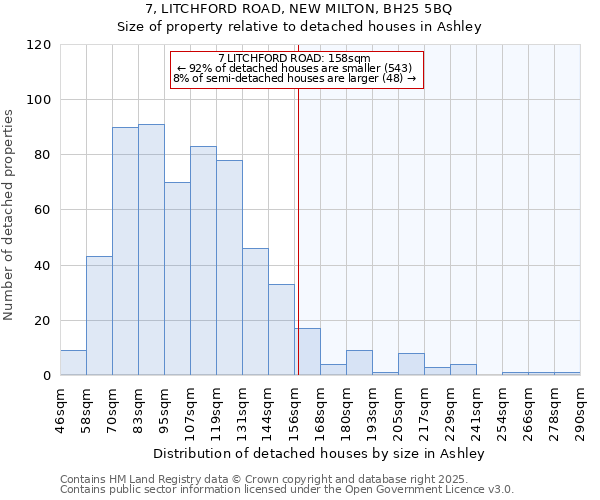 7, LITCHFORD ROAD, NEW MILTON, BH25 5BQ: Size of property relative to detached houses in Ashley