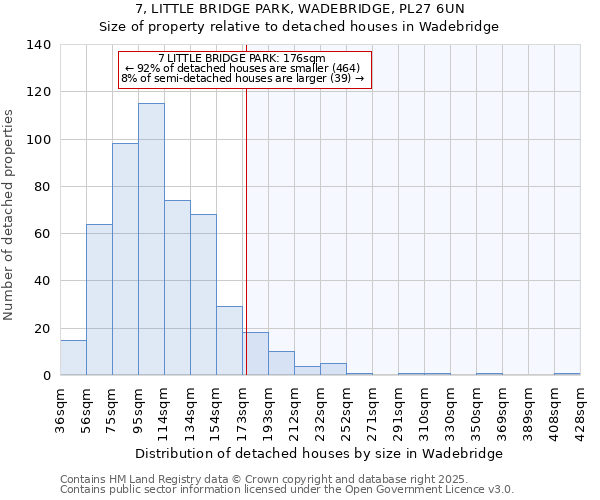 7, LITTLE BRIDGE PARK, WADEBRIDGE, PL27 6UN: Size of property relative to detached houses in Wadebridge