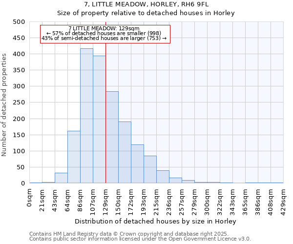 7, LITTLE MEADOW, HORLEY, RH6 9FL: Size of property relative to detached houses in Horley