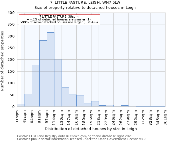 7, LITTLE PASTURE, LEIGH, WN7 5LW: Size of property relative to detached houses in Leigh