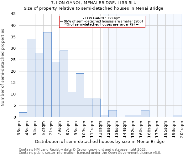 7, LON GANOL, MENAI BRIDGE, LL59 5LU: Size of property relative to detached houses in Menai Bridge