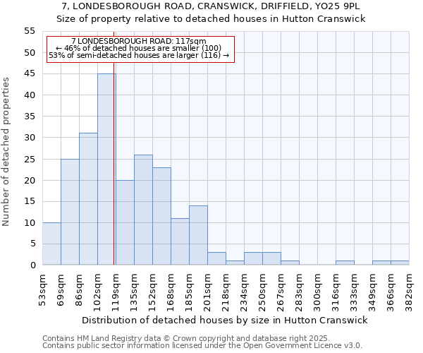 7, LONDESBOROUGH ROAD, CRANSWICK, DRIFFIELD, YO25 9PL: Size of property relative to detached houses in Hutton Cranswick