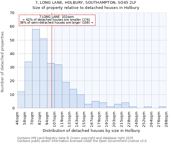 7, LONG LANE, HOLBURY, SOUTHAMPTON, SO45 2LF: Size of property relative to detached houses in Holbury