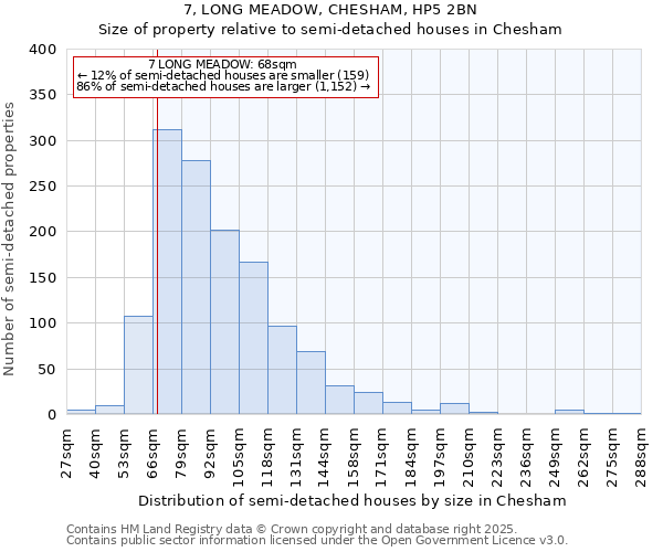 7, LONG MEADOW, CHESHAM, HP5 2BN: Size of property relative to detached houses in Chesham