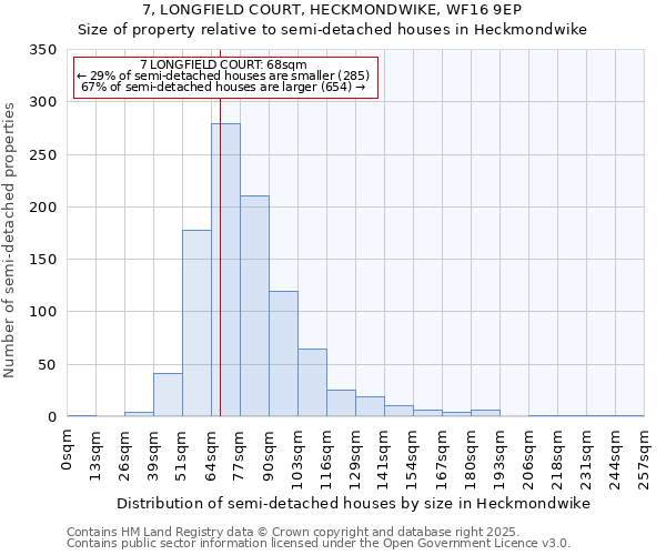 7, LONGFIELD COURT, HECKMONDWIKE, WF16 9EP: Size of property relative to detached houses in Heckmondwike