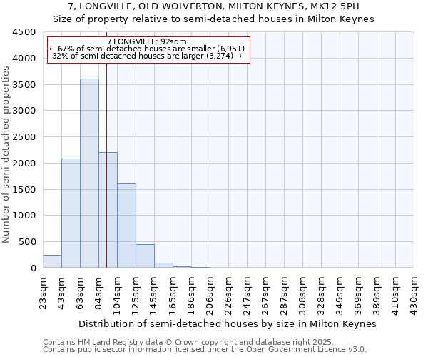 7, LONGVILLE, OLD WOLVERTON, MILTON KEYNES, MK12 5PH: Size of property relative to detached houses in Milton Keynes