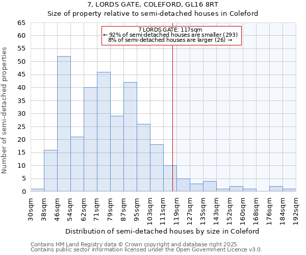 7, LORDS GATE, COLEFORD, GL16 8RT: Size of property relative to detached houses in Coleford