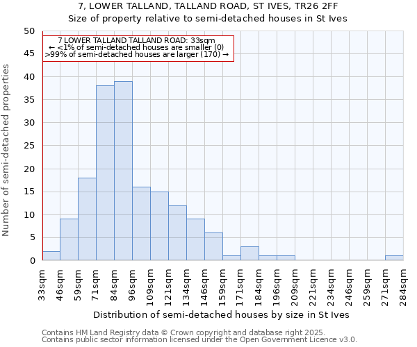 7, LOWER TALLAND, TALLAND ROAD, ST IVES, TR26 2FF: Size of property relative to detached houses in St Ives