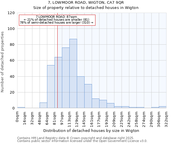 7, LOWMOOR ROAD, WIGTON, CA7 9QR: Size of property relative to detached houses in Wigton