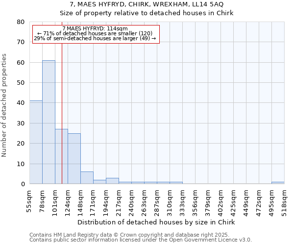 7, MAES HYFRYD, CHIRK, WREXHAM, LL14 5AQ: Size of property relative to detached houses in Chirk