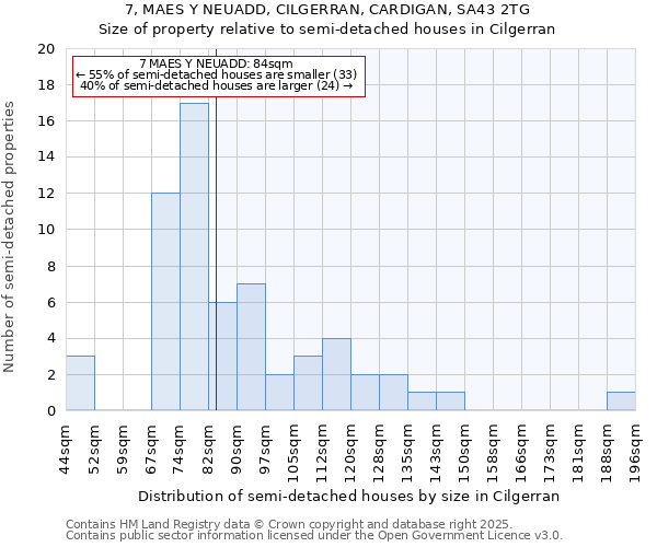 7, MAES Y NEUADD, CILGERRAN, CARDIGAN, SA43 2TG: Size of property relative to detached houses in Cilgerran