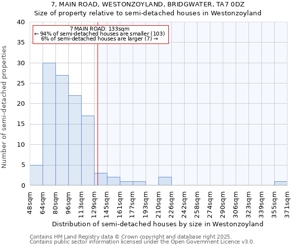 7, MAIN ROAD, WESTONZOYLAND, BRIDGWATER, TA7 0DZ: Size of property relative to detached houses in Westonzoyland