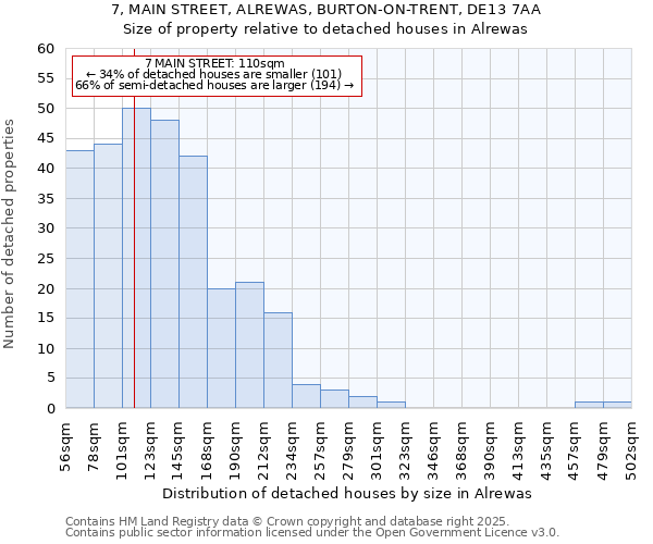 7, MAIN STREET, ALREWAS, BURTON-ON-TRENT, DE13 7AA: Size of property relative to detached houses in Alrewas