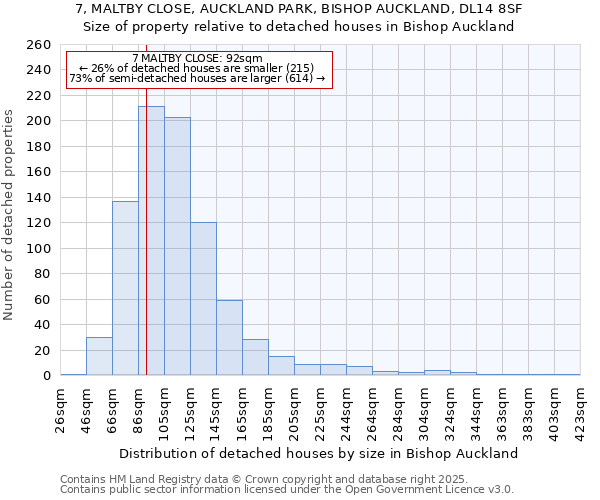 7, MALTBY CLOSE, AUCKLAND PARK, BISHOP AUCKLAND, DL14 8SF: Size of property relative to detached houses in Bishop Auckland