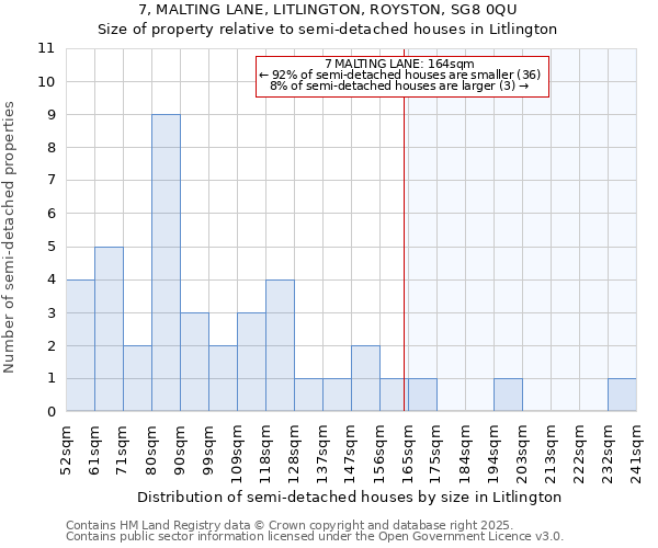 7, MALTING LANE, LITLINGTON, ROYSTON, SG8 0QU: Size of property relative to detached houses in Litlington