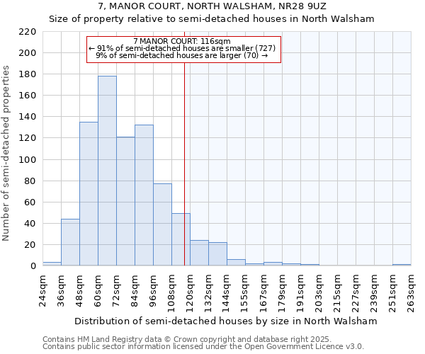 7, MANOR COURT, NORTH WALSHAM, NR28 9UZ: Size of property relative to detached houses in North Walsham