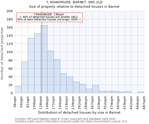 7, MANORSIDE, BARNET, EN5 2LD: Size of property relative to detached houses in Barnet