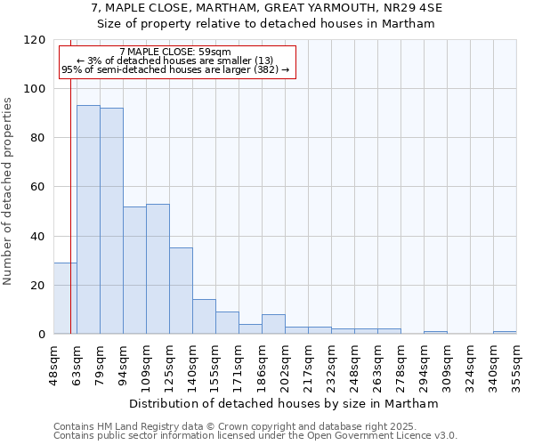 7, MAPLE CLOSE, MARTHAM, GREAT YARMOUTH, NR29 4SE: Size of property relative to detached houses in Martham