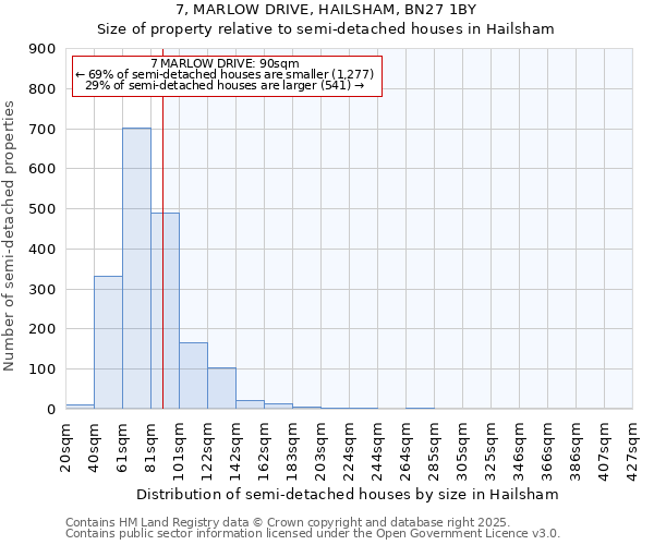 7, MARLOW DRIVE, HAILSHAM, BN27 1BY: Size of property relative to detached houses in Hailsham