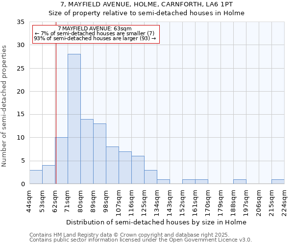 7, MAYFIELD AVENUE, HOLME, CARNFORTH, LA6 1PT: Size of property relative to detached houses in Holme