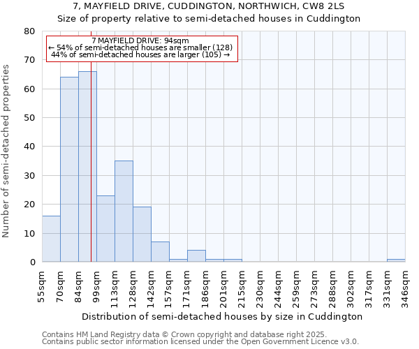 7, MAYFIELD DRIVE, CUDDINGTON, NORTHWICH, CW8 2LS: Size of property relative to detached houses in Cuddington