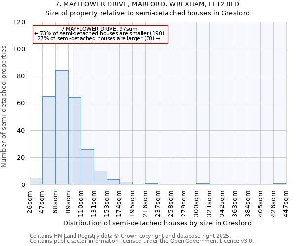 7, MAYFLOWER DRIVE, MARFORD, WREXHAM, LL12 8LD: Size of property relative to detached houses in Gresford