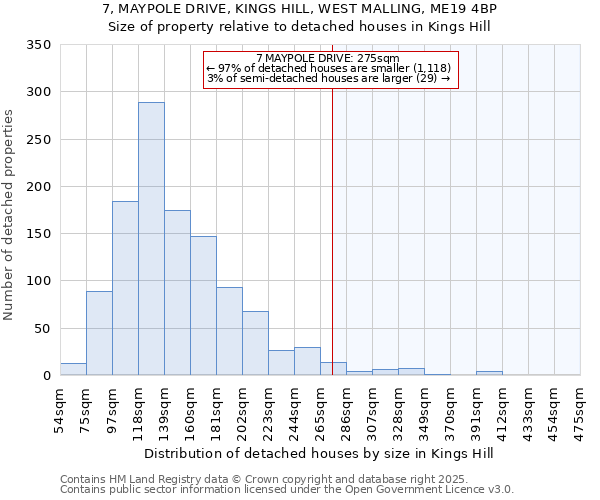 7, MAYPOLE DRIVE, KINGS HILL, WEST MALLING, ME19 4BP: Size of property relative to detached houses in Kings Hill