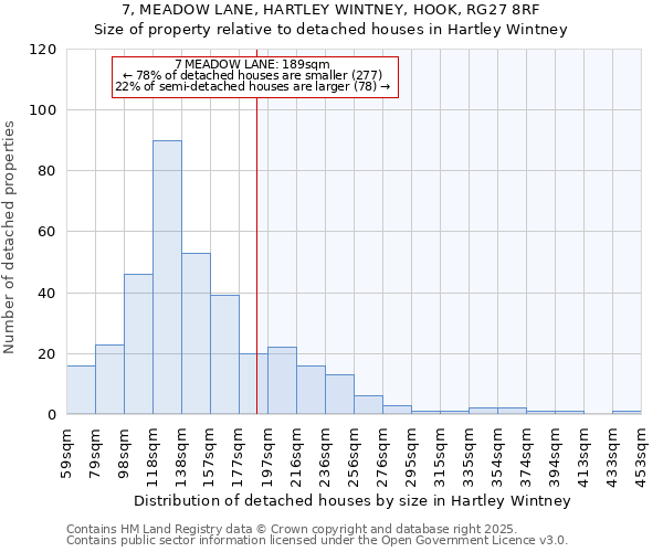 7, MEADOW LANE, HARTLEY WINTNEY, HOOK, RG27 8RF: Size of property relative to detached houses in Hartley Wintney