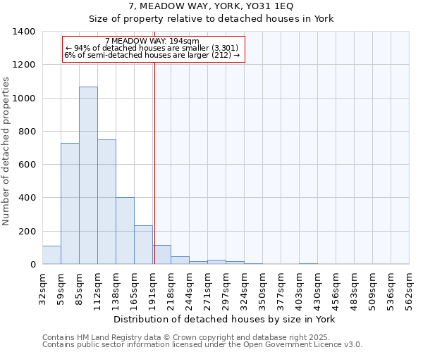 7, MEADOW WAY, YORK, YO31 1EQ: Size of property relative to detached houses in York