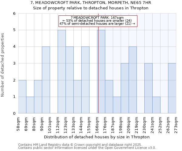 7, MEADOWCROFT PARK, THROPTON, MORPETH, NE65 7HR: Size of property relative to detached houses in Thropton