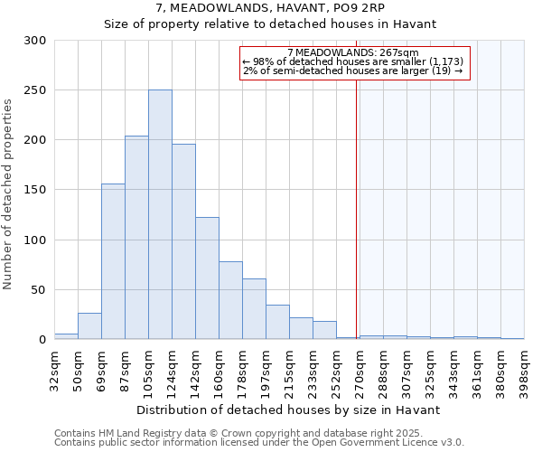 7, MEADOWLANDS, HAVANT, PO9 2RP: Size of property relative to detached houses in Havant