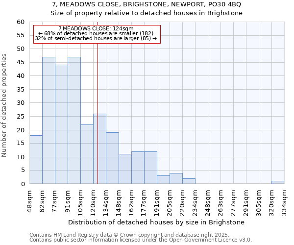 7, MEADOWS CLOSE, BRIGHSTONE, NEWPORT, PO30 4BQ: Size of property relative to detached houses in Brighstone