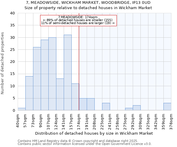 7, MEADOWSIDE, WICKHAM MARKET, WOODBRIDGE, IP13 0UD: Size of property relative to detached houses in Wickham Market