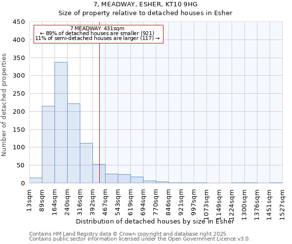 7, MEADWAY, ESHER, KT10 9HG: Size of property relative to detached houses in Esher