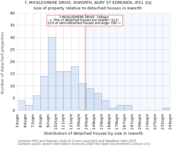 7, MICKLESMERE DRIVE, IXWORTH, BURY ST EDMUNDS, IP31 2UJ: Size of property relative to detached houses in Ixworth