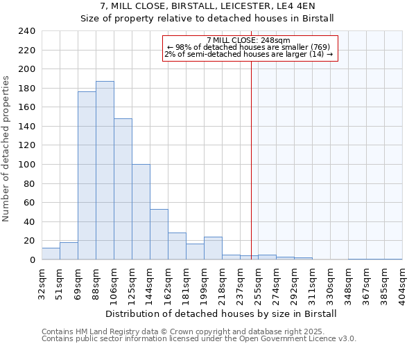 7, MILL CLOSE, BIRSTALL, LEICESTER, LE4 4EN: Size of property relative to detached houses in Birstall