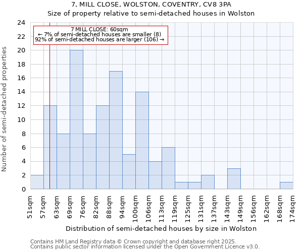 7, MILL CLOSE, WOLSTON, COVENTRY, CV8 3PA: Size of property relative to detached houses in Wolston